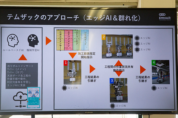 エッジAI搭載、群れで連携して働く「システム天井施工作業ロボット」を公開　テムザックと鹿島建設が共同開発　高所作業を自動化