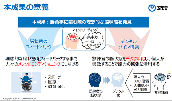 NTT【世界初】eスポーツで対戦前なのに脳波で勝敗結果が約80%の確率でわかる　勝敗を左右する脳波パターンを特定