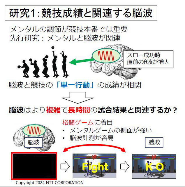 NTT【世界初】eスポーツで対戦前なのに脳波で勝敗結果が約80%の確率でわかる　勝敗を左右する脳波パターンを特定