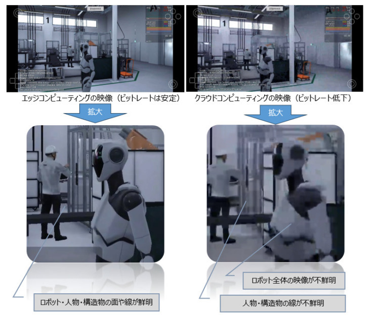 ドコモの新開発「マルチプラットフォームクラウドレンダリング」NTTコムのMEC環境でスマホへの高精細な3D映像リアル配信に成功