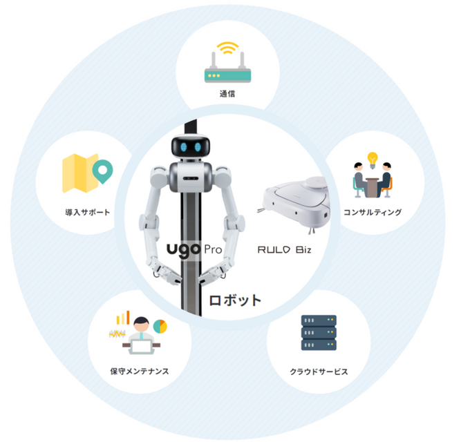 NTT西日本グループとugo　ビル管理業務をDX化する「ロボメンおまかせビルパック」を提供開始