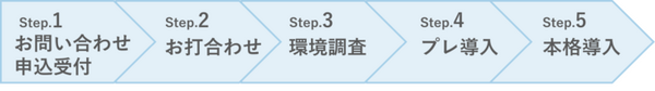 NTT西日本グループとugo　ビル管理業務をDX化する「ロボメンおまかせビルパック」を提供開始