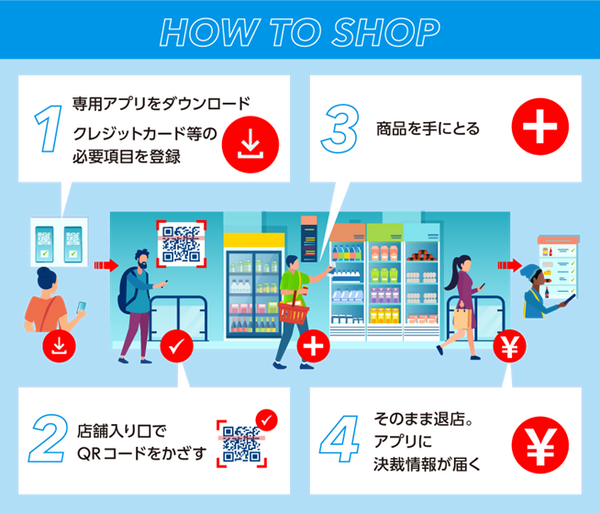 「ミニストップ ポケット」で手に取った商品をそのまま持ち帰れるレジのない店舗の実証を開始