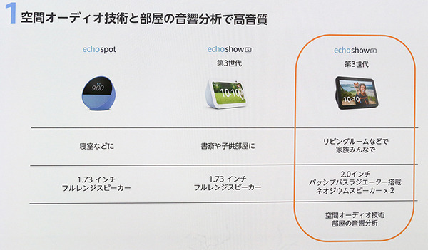 Amazon「Echo Show 8 第3世代」発売　空間オーディオ技術を搭載、ユーザー認識など新機能まとめ