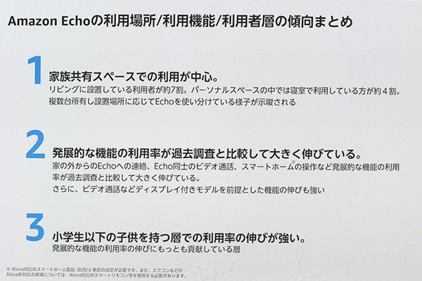 Amazon Echo どう使ってる? 普及と利用状況を伸び率で紹介、発売から7年で利用の伸び率は? 最近利用が伸びた機能は?