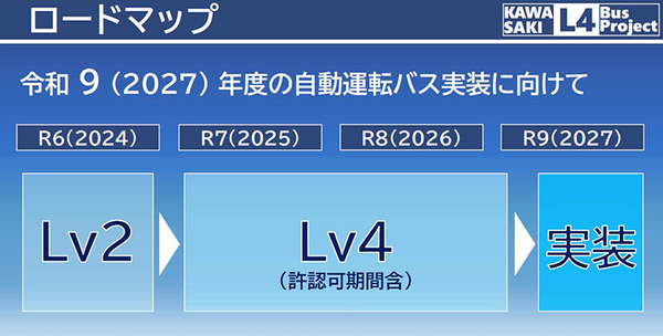 川崎市、2027年に自動運転EVバス「レベル4」を社会実装へ　川崎駅周辺巡回と羽田連絡線の2ルート、関係8社とEVバスを公開