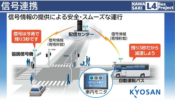 川崎市、2027年に自動運転EVバス「レベル4」を社会実装へ　川崎駅周辺巡回と羽田連絡線の2ルート、関係8社とEVバスを公開