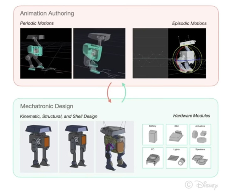 ディズニーが表現力豊かなロボット開発の裏側を紹介 「二足歩行ロボット・キャラクターの設計と制御」動画を公開