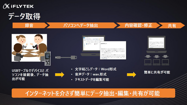 中国で40万台を販売した文字起こし機能付きAIボイスレコーダー『iFLYTEK VOITER』体験会　2機種の違いと特徴、導入事例を解説