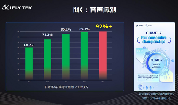 中国で40万台を販売した文字起こし機能付きAIボイスレコーダー『iFLYTEK VOITER』体験会　2機種の違いと特徴、導入事例を解説