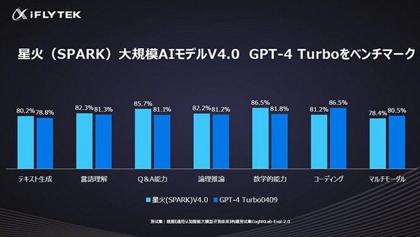 中国で40万台を販売した文字起こし機能付きAIボイスレコーダー『iFLYTEK VOITER』体験会　2機種の違いと特徴、導入事例を解説