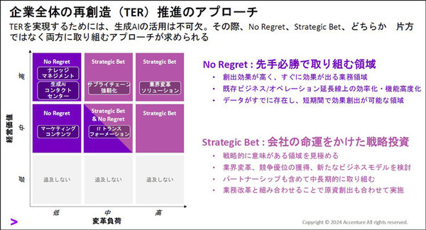 アクセンチュア最新調査　日本企業が変革を加速する上での課題と打ち手「成長率と収益性が高い企業はデジタルコア投資に積極的、負の遺産を放置しない」