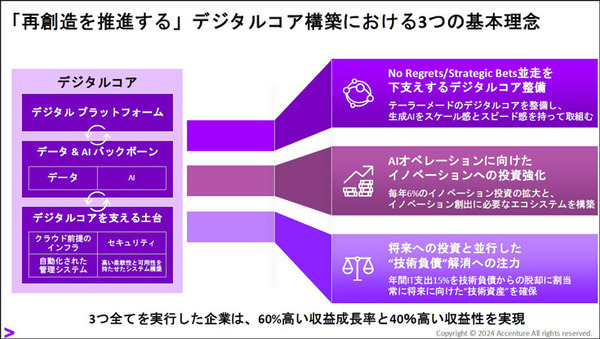 アクセンチュア最新調査　日本企業が変革を加速する上での課題と打ち手「成長率と収益性が高い企業はデジタルコア投資に積極的、負の遺産を放置しない」