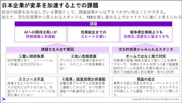 アクセンチュア最新調査　日本企業が変革を加速する上での課題と打ち手「成長率と収益性が高い企業はデジタルコア投資に積極的、負の遺産を放置しない」