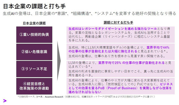 アクセンチュア最新調査　日本企業が変革を加速する上での課題と打ち手「成長率と収益性が高い企業はデジタルコア投資に積極的、負の遺産を放置しない」