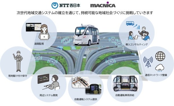 NTT西日本が自動運転バス車両メーカーの仏 Navya Mobilityへ出資　マクニカも追加出資、自動運転サービスの社会実装を加速