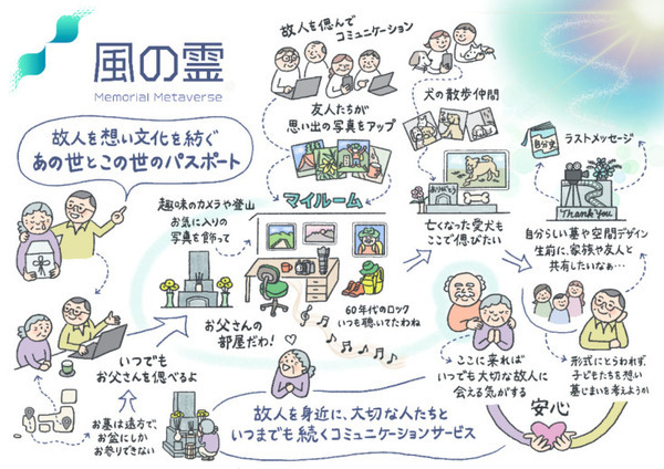 メタバース空間でご供養「メタバース霊園 風の霊」ティザーサイト公開　社会的な背景と課題に対応　HIKKYとアルファクラブ武蔵野