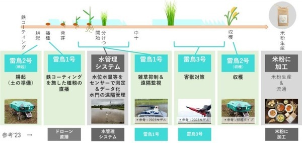 ピザ専門店とロボットメーカーが異色のコラボ　アレルギー対応の「ノンアレルギーピザ」にロボット耕作米の米粉を使用