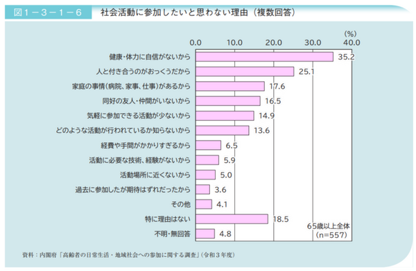 高齢者施設で分身ロボット「OriHime」の操作や会話の実証実験を開始　高齢者が操作、遠隔社会参加の可能性と効果を検証