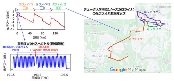 NTTが光ファイバ伝送路の状態を測定器なしでエンドツーエンドに可視化できる技術を開発　世界初・世界最高精度の実証に成功