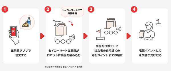 出前館と京セラ　車道を走る「無人自動配送ロボット」でセイコーマートの商品をデリバリー　北海道石狩市