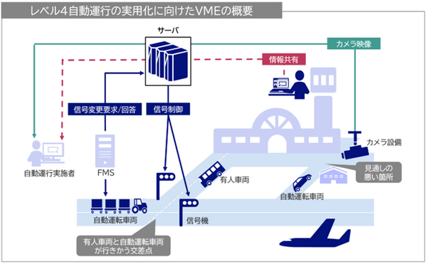 羽田空港の制限区域内で荷物輸送トラクターや旅客輸送バスのレベル4自動運転を2025年12月に実現へ　NECが車両制御用設備を開発