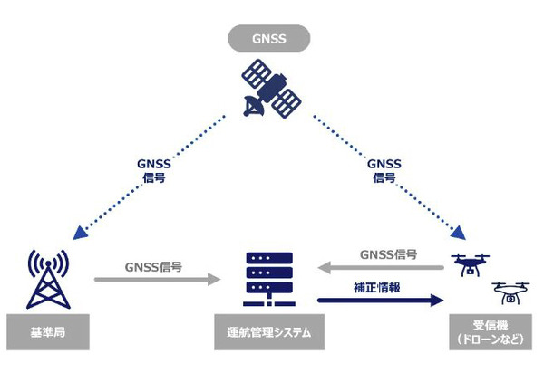 大和ハウスG・大東建託G・ギガプライズ・Flight PILOTが災害時のドローン活用の協定を佐世保市と締結　高精度位置情報「RTK-GNSS」活用