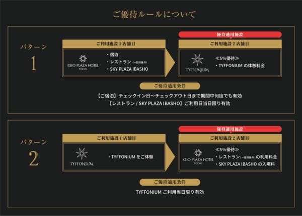 京王プラザホテルにXR テーマパーク『ティフォニウム』オープン　ウルトラ怪獣やスティーブンキング「IT」のコンテンツも