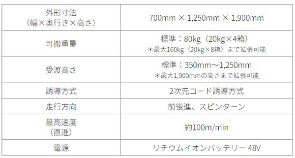 シャープがスリム型スタッカー自動搬送ロボットの受注開始　製造工場における材料や仕掛品の搬送を自動化
