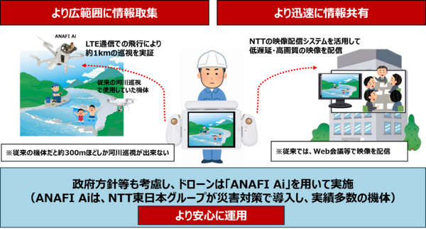 放流時に河川利用者を見回る広範囲な河川巡視にドローンとLTE通信を活用　NTTイードローンが効果検証を実施し十分な効果を確認