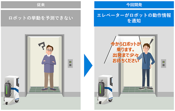 ロボットの動作をエレベータが音声で伝えると利用者は安心　三菱電機とATRがヒューマンファシリティインタラクション機能を開発