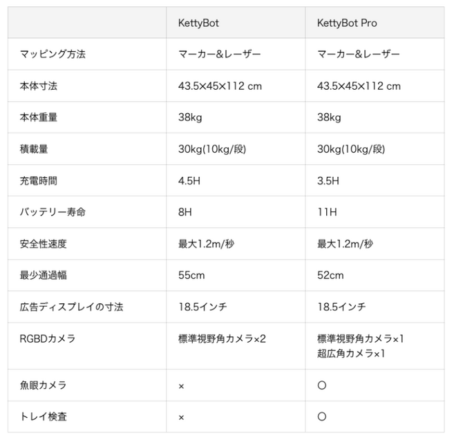 PUDUが配膳/運搬ロボット次世代モデル「KettyBot Pro」販売開始　年内に1000台の導入を目指す