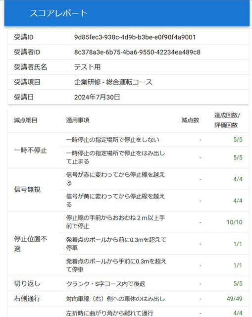 自動車学校に「AI教習車」導入を開始　企業向け研修やペーパードライバー講習に自動運転やAI画像解析技術を積極的に活用