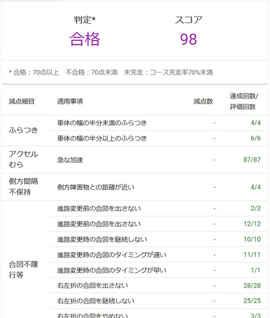 自動車学校に「AI教習車」導入を開始　企業向け研修やペーパードライバー講習に自動運転やAI画像解析技術を積極的に活用