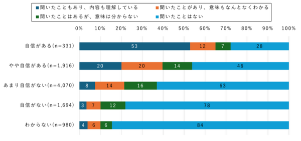 【ドコモ調査】その情報拡散しても大丈夫？ 災害情報のSNS「X」での発信・拡散についてモバイル社会研究所が調査結果を発表