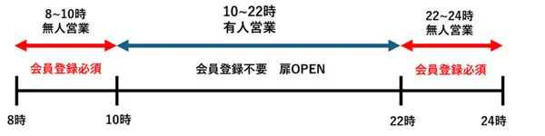 未来の書店は完全無人か有人ハイブリッドか　TTGの多機能セルフレジを導入　あゆみBOOKS杉並店 supported by ほんたす