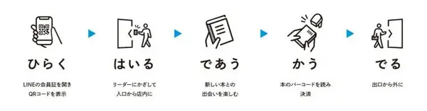 未来の書店は完全無人か有人ハイブリッドか　TTGの多機能セルフレジを導入　あゆみBOOKS杉並店 supported by ほんたす