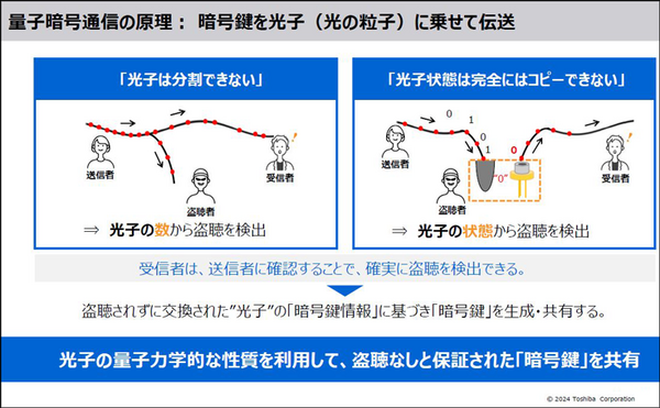 東芝が大規模な量子暗号通信ネットワーク向け「量子鍵の配送制御」と「配送高速化技術」を開発　量子暗号通信の現状と課題、発表内容を解説