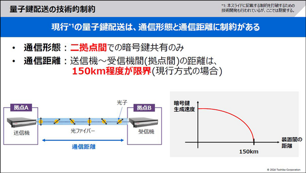 東芝が大規模な量子暗号通信ネットワーク向け「量子鍵の配送制御」と「配送高速化技術」を開発　量子暗号通信の現状と課題、発表内容を解説