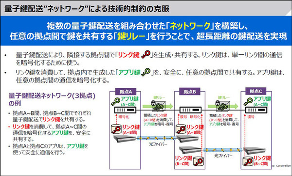 東芝が大規模な量子暗号通信ネットワーク向け「量子鍵の配送制御」と「配送高速化技術」を開発　量子暗号通信の現状と課題、発表内容を解説