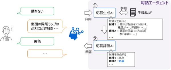 東芝　曖昧な質問にも適切に回答する対話エージェントを開発 「応答する生成 AI」と「それを評価する AI」が協調