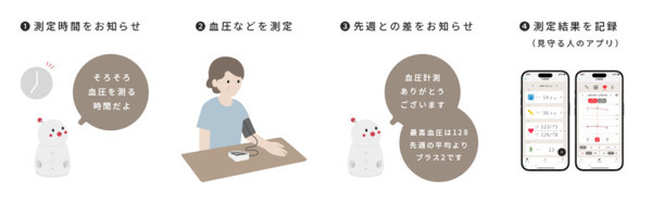 会話ロボット「BOCCO emo」とヘルスケア機器が連携　日々の血圧を測定・記録　健康管理の習慣化をサポート