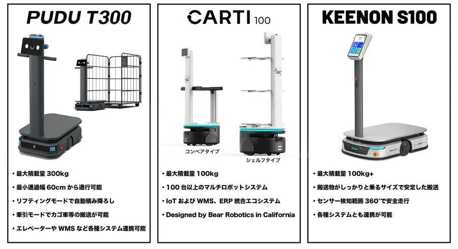 ソフトバンクロボティクス、倉庫・工場向け自動搬送ロボットのラインナップを拡大　合計7機種を展開