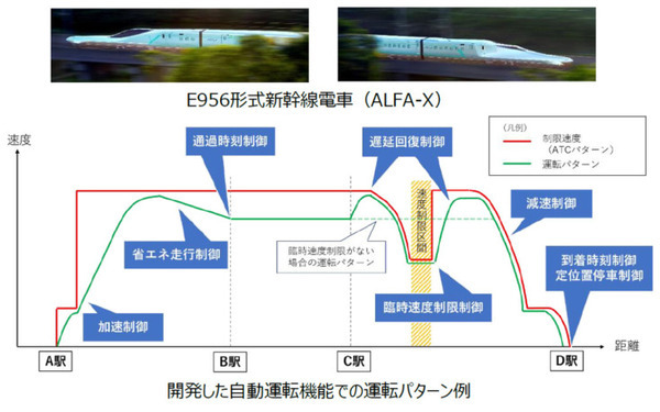 JR東日本 「ドライバレス運転」を上越新幹線に導入へ　鉄道の自動化レベル「GOA4」とは　経営ビジョン「変革2027」