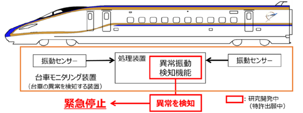 JR東日本 「ドライバレス運転」を上越新幹線に導入へ　鉄道の自動化レベル「GOA4」とは　経営ビジョン「変革2027」