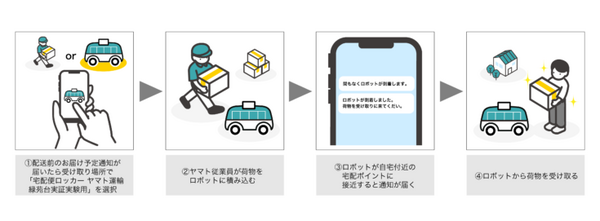 京セラやヤマト運輸ら、オープン型宅配便ロッカー搭載の自動搬送ロボットで車道を自動走行　北海道石狩市で実証実験開始