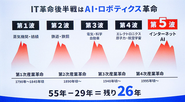 ヒューマノイドや巨大な汎用人型重機、自動搬送ロボ、犬型軍用ロボなど多数展示　GMO AIRのビジョンや狙いを内田社長に聞く
