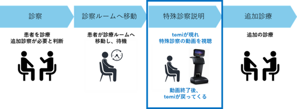 日立港病院がAI搭載自立走行型ロボット「temi」を導入　看護師による特殊診察の説明業務を代替　医療サービスの向上目指す