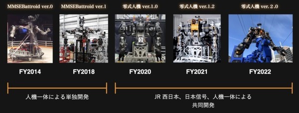 汎用人型重機を開発する人機一体、下半身制御のコア技術「ハイブリッド・オートバランス制御(HABC)」を公開