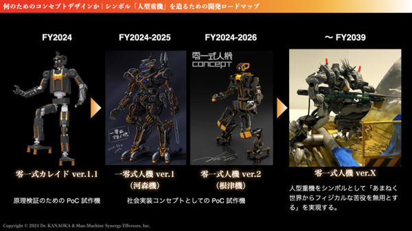 汎用人型重機を開発する人機一体、下半身制御のコア技術「ハイブリッド・オートバランス制御(HABC)」を公開